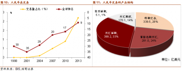 外匯交易市場中的人民幣3