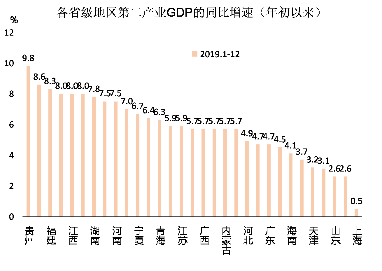 图胜科技:中国宏观经济数据分析:gdp,投资,pmi