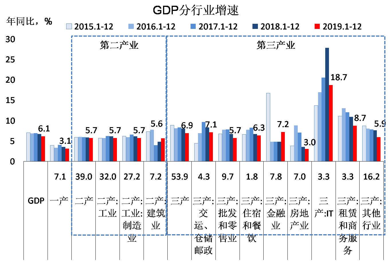 图胜科技:中国宏观经济数据分析:gdp,投资,pmi